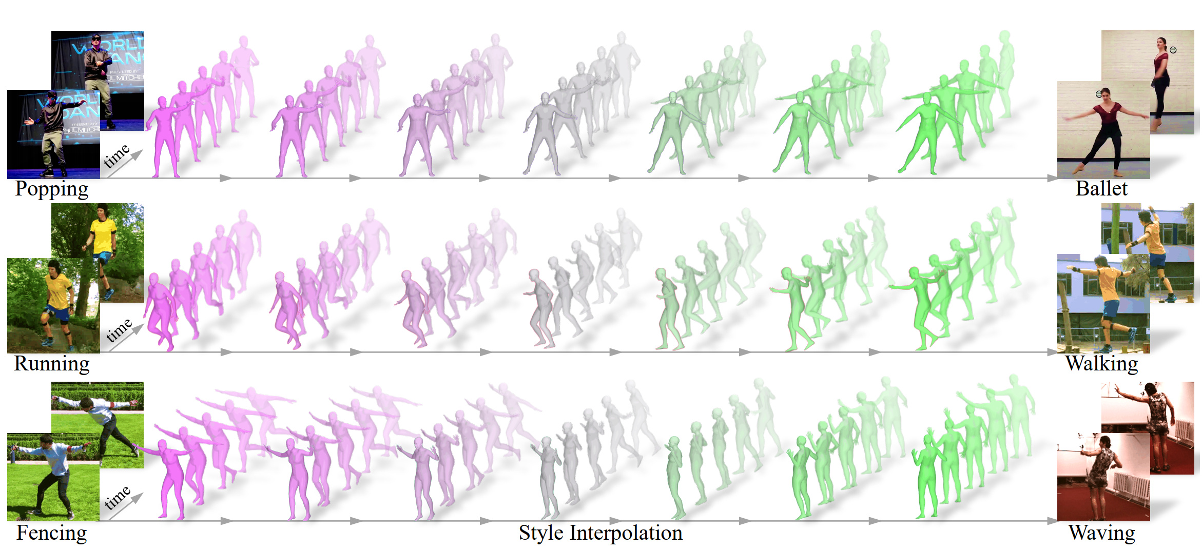Learning Variational Motion Prior